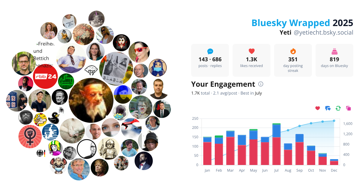 Your Bluesky Wrapped 2025 preview