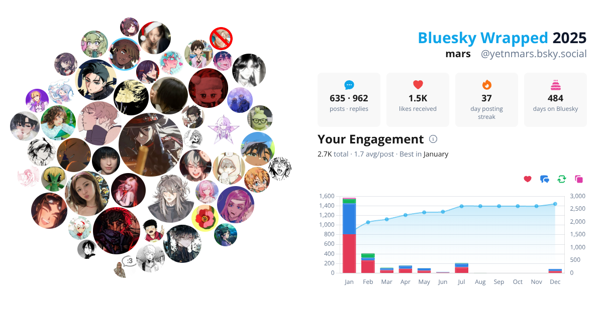 Your Bluesky Wrapped 2025 preview