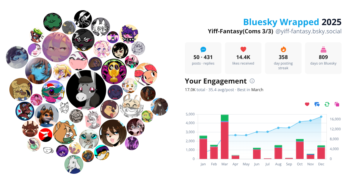 Your Bluesky Wrapped 2025 preview