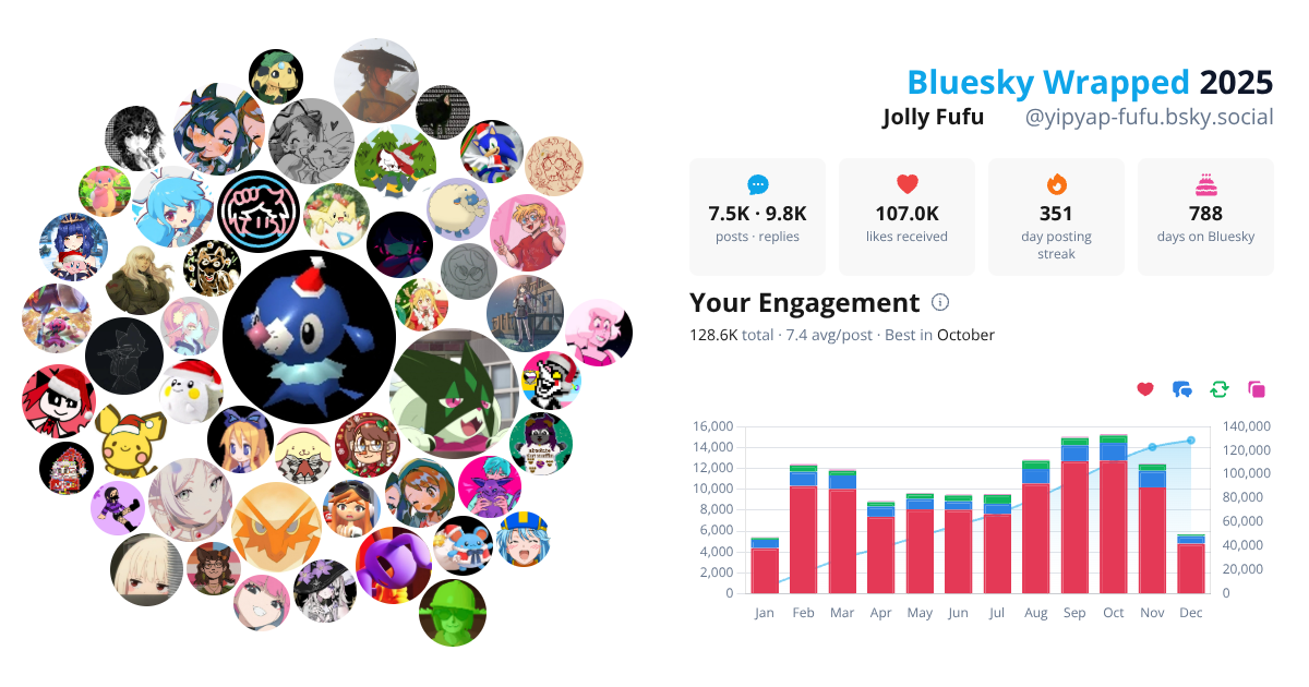 Your Bluesky Wrapped 2025 preview