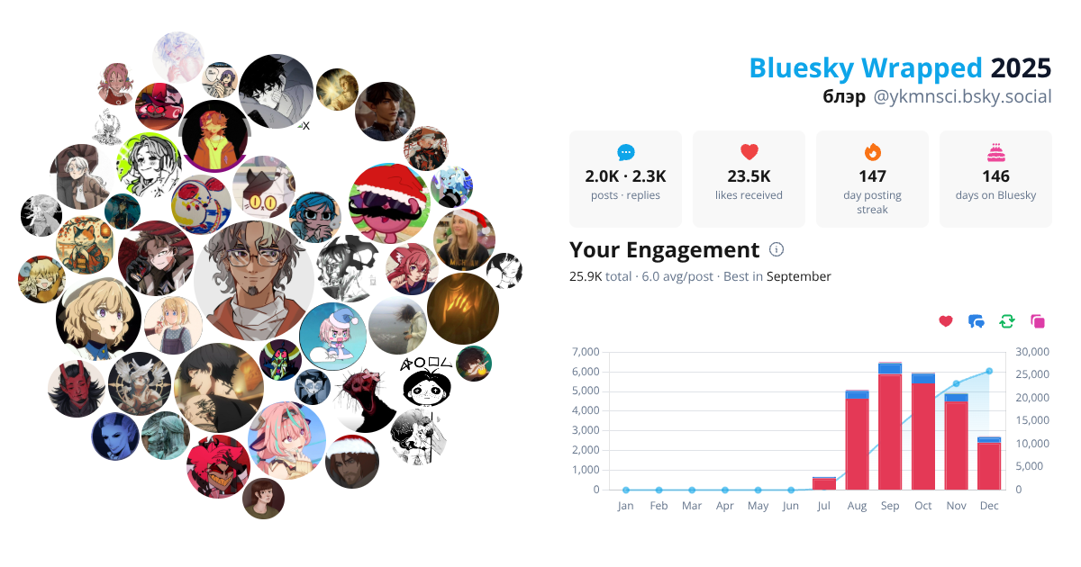 Your Bluesky Wrapped 2025 preview