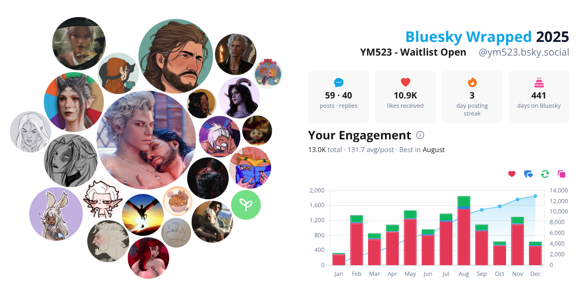Your Bluesky Wrapped 2025 preview