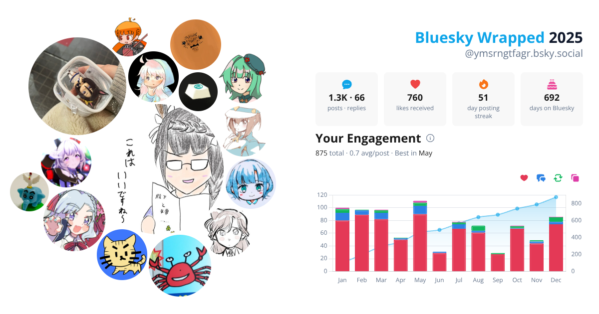Your Bluesky Wrapped 2025 preview