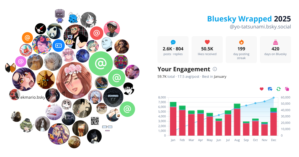 Your Bluesky Wrapped 2025 preview