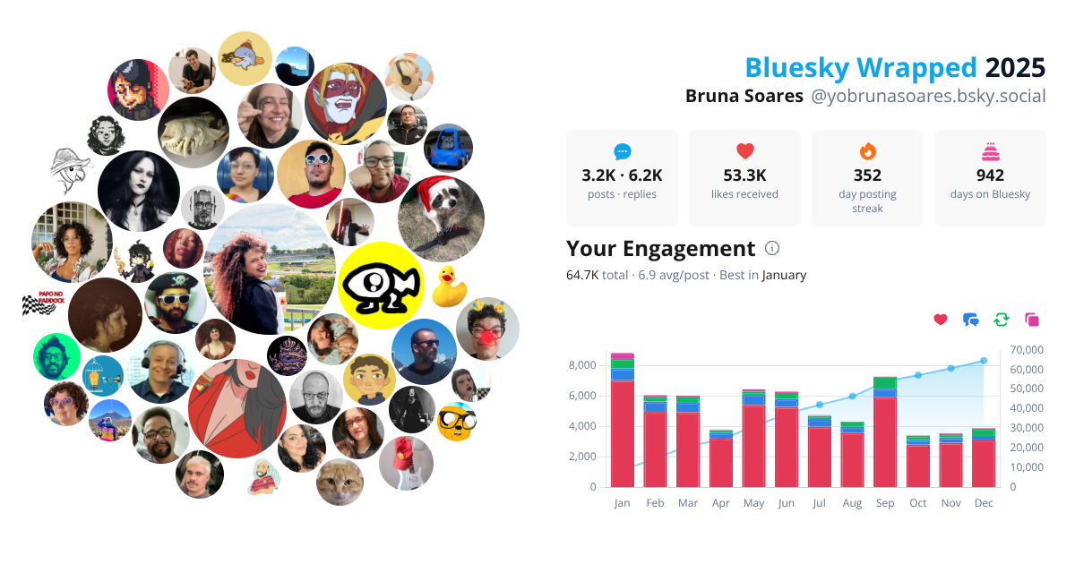 Your Bluesky Wrapped 2025 preview