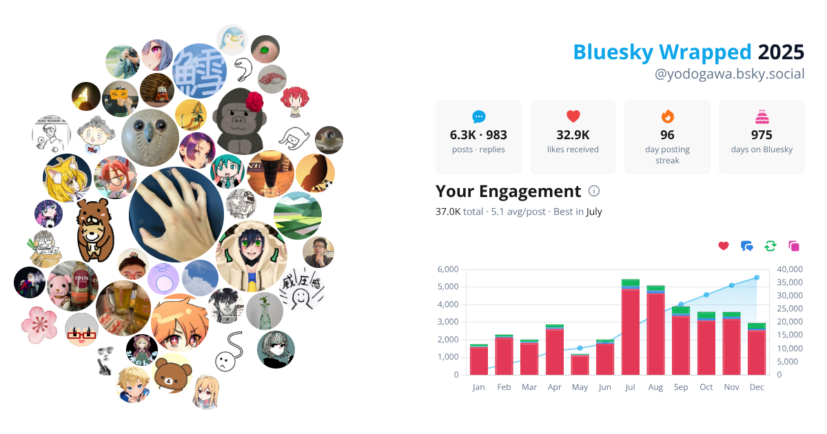Your Bluesky Wrapped 2025 preview