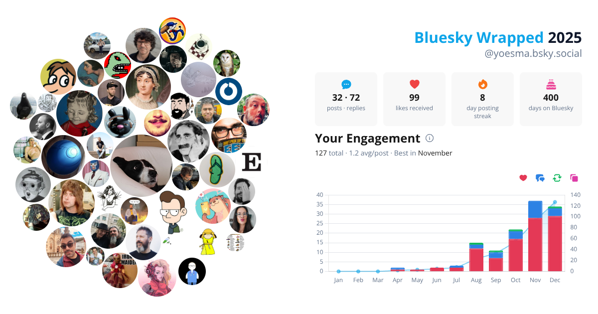 Your Bluesky Wrapped 2025 preview