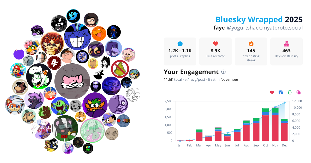 Your Bluesky Wrapped 2025 preview