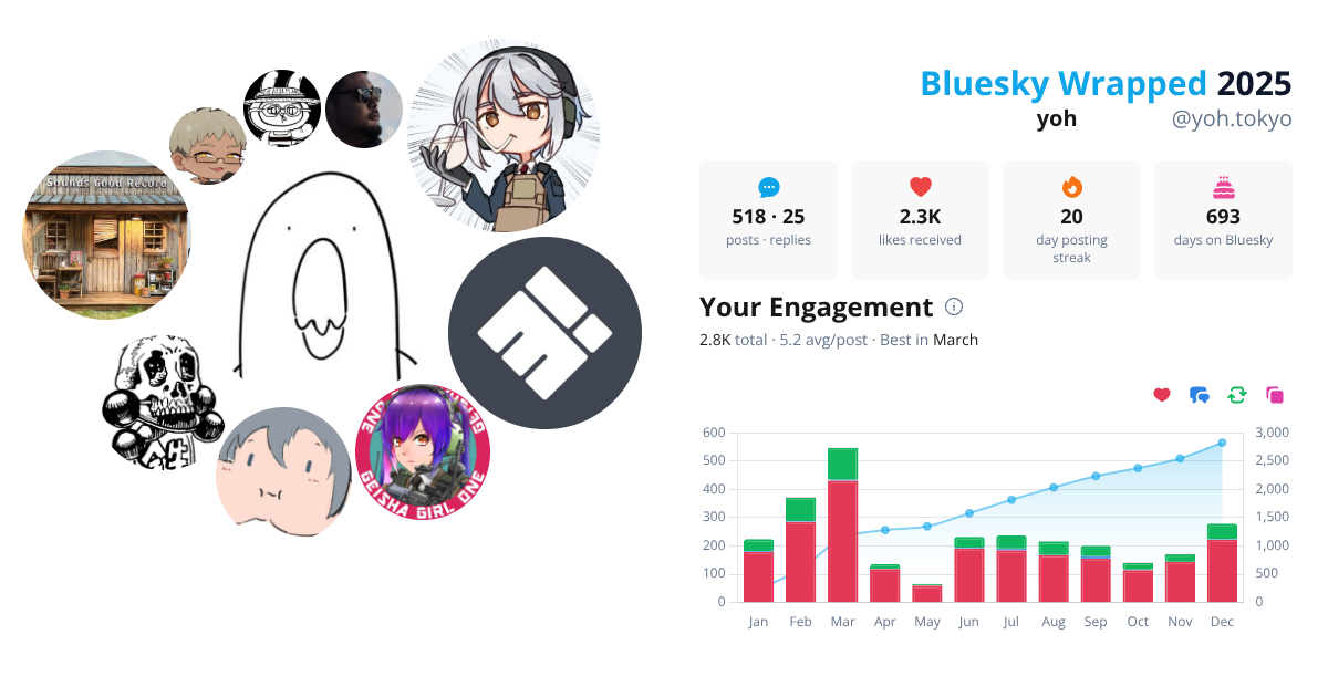Your Bluesky Wrapped 2025 preview