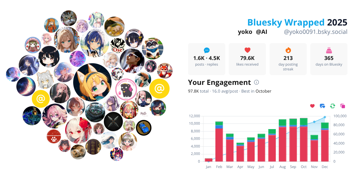 Your Bluesky Wrapped 2025 preview