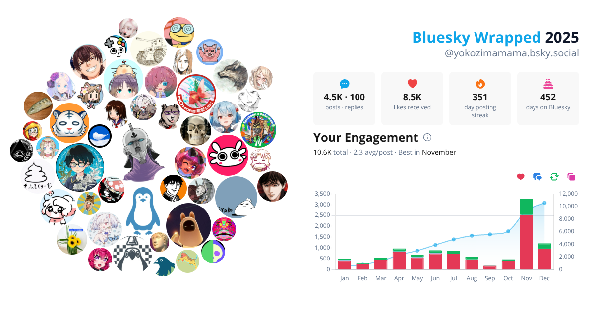 Your Bluesky Wrapped 2025 preview