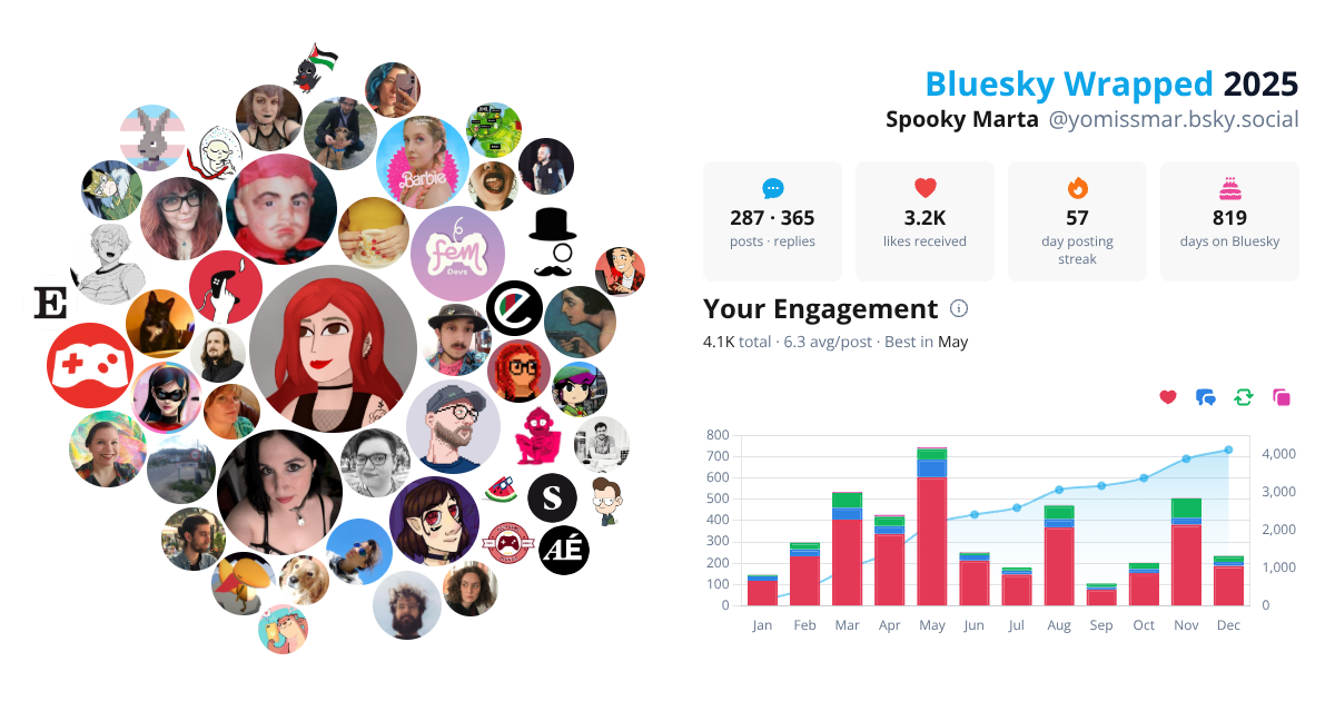 Your Bluesky Wrapped 2025 preview