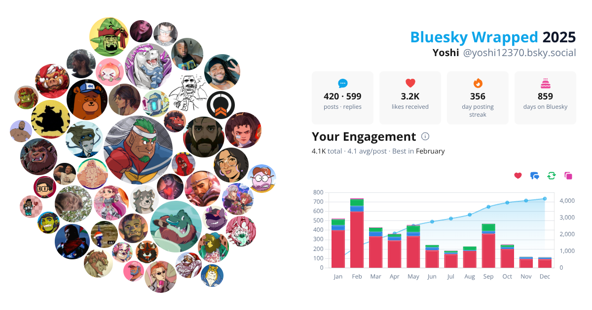 Your Bluesky Wrapped 2025 preview