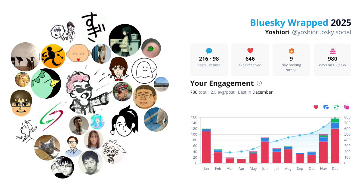 Your Bluesky Wrapped 2025 preview