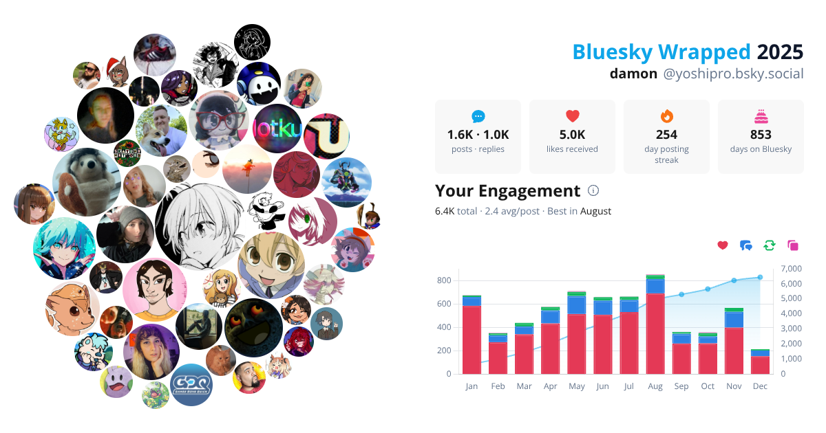 Your Bluesky Wrapped 2025 preview