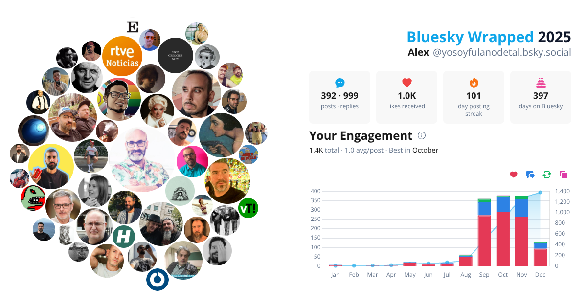 Your Bluesky Wrapped 2025 preview