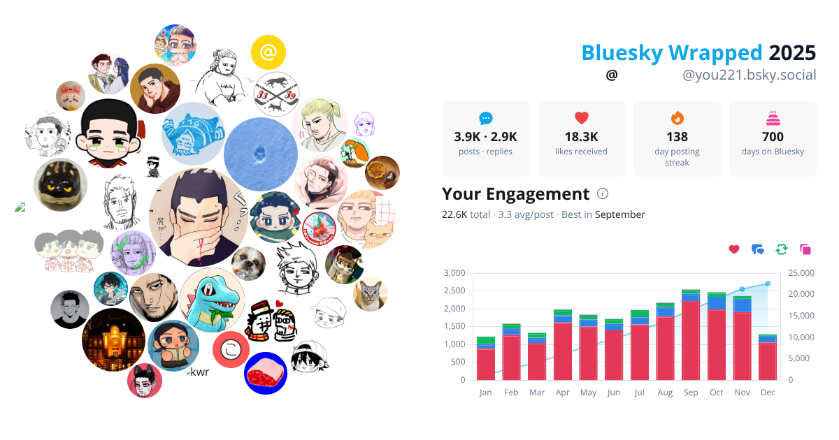 Your Bluesky Wrapped 2025 preview