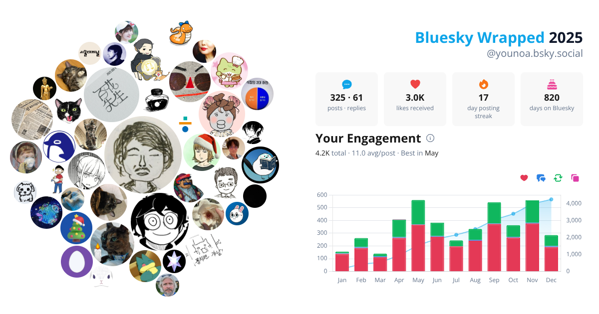 Your Bluesky Wrapped 2025 preview