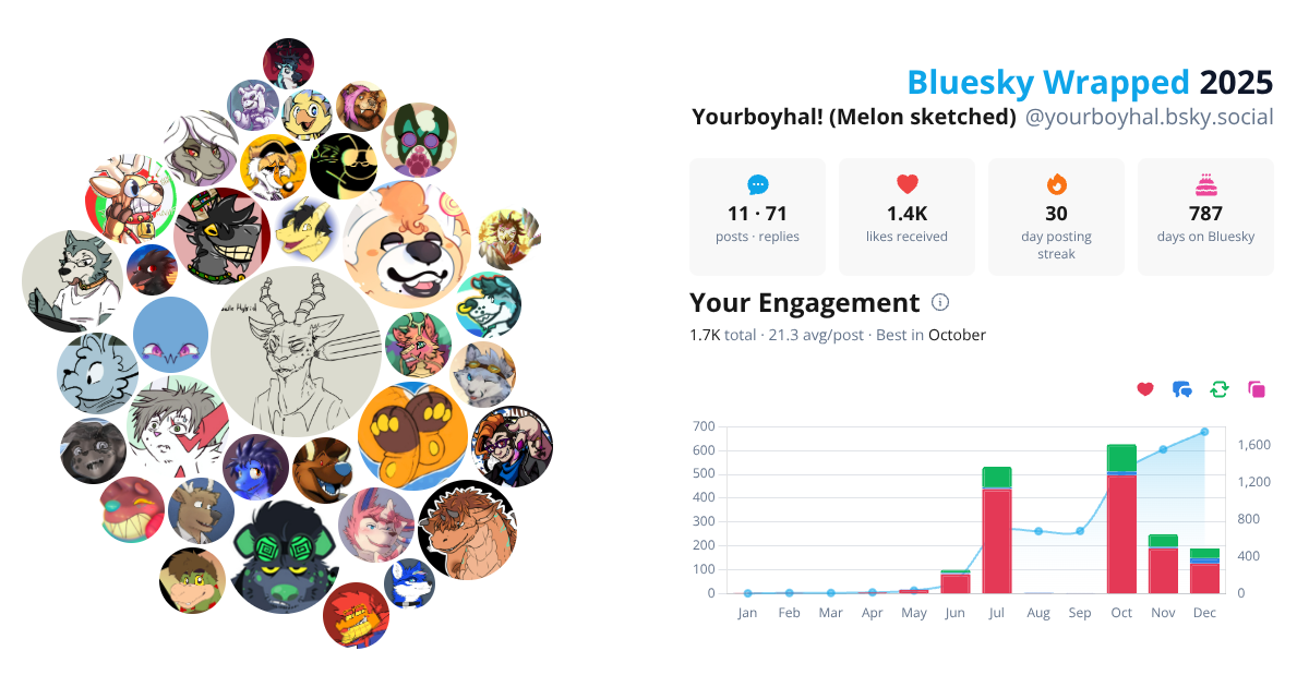 Your Bluesky Wrapped 2025 preview