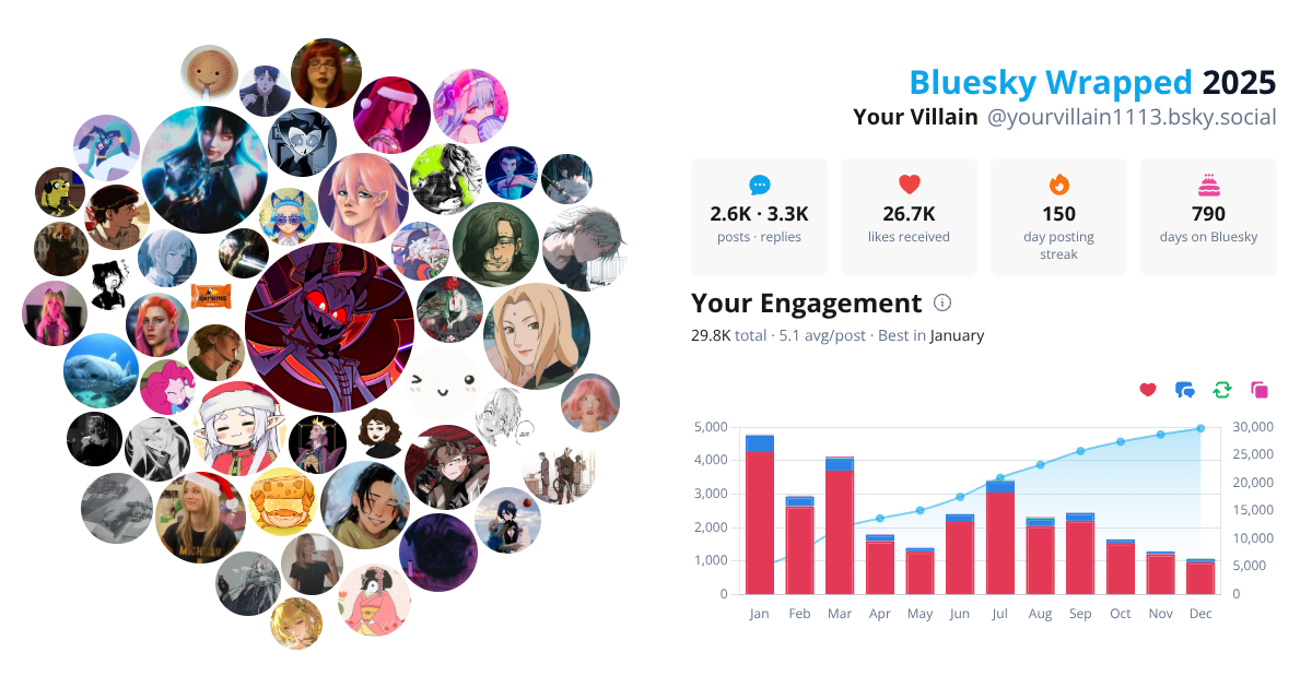 Your Bluesky Wrapped 2025 preview