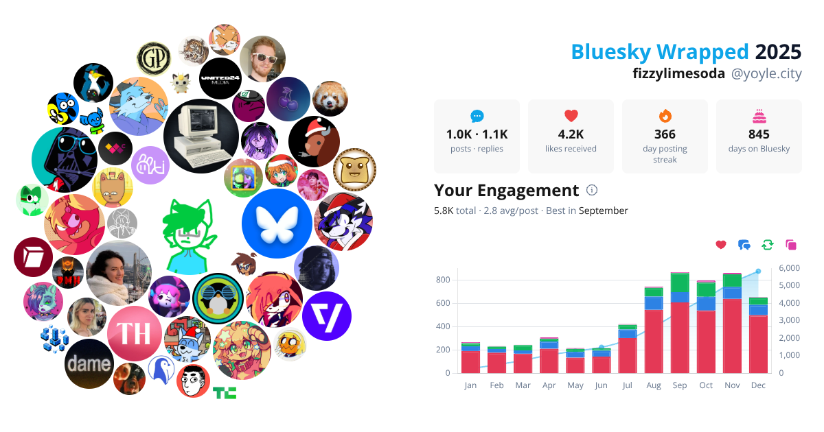 Your Bluesky Wrapped 2025 preview