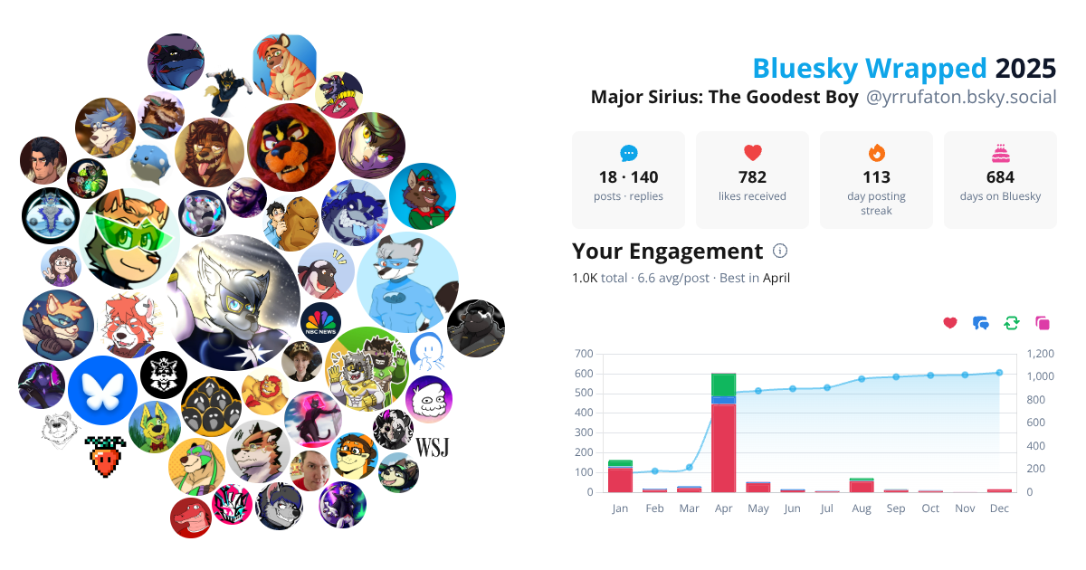 Your Bluesky Wrapped 2025 preview