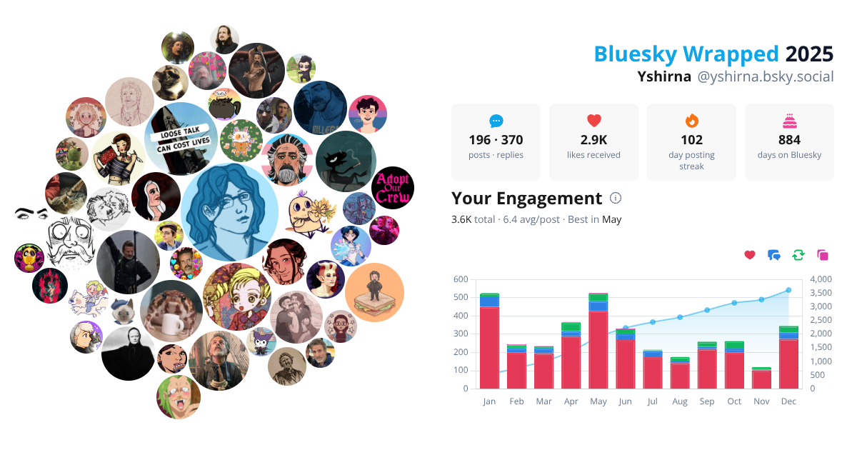 Your Bluesky Wrapped 2025 preview