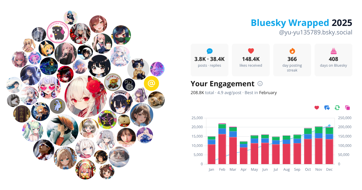 Your Bluesky Wrapped 2025 preview