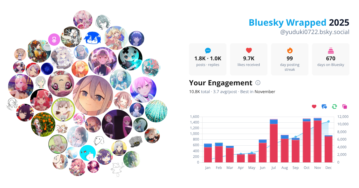 Your Bluesky Wrapped 2025 preview