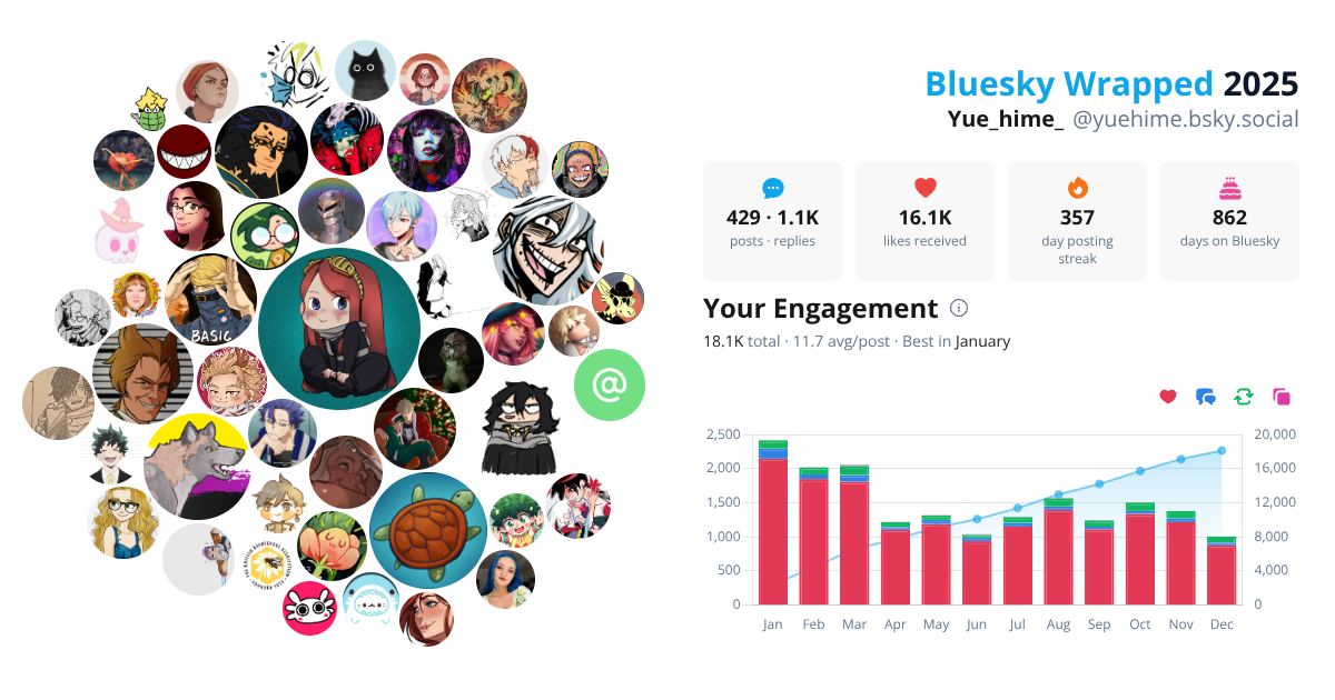 Your Bluesky Wrapped 2025 preview