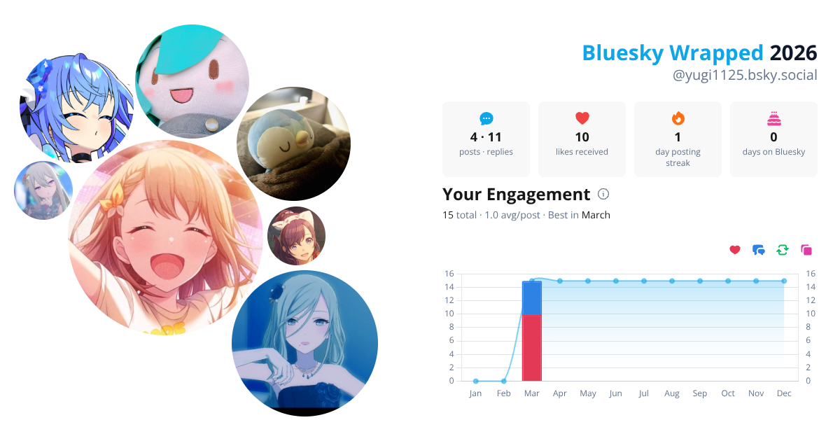Your Bluesky Wrapped 2026 preview