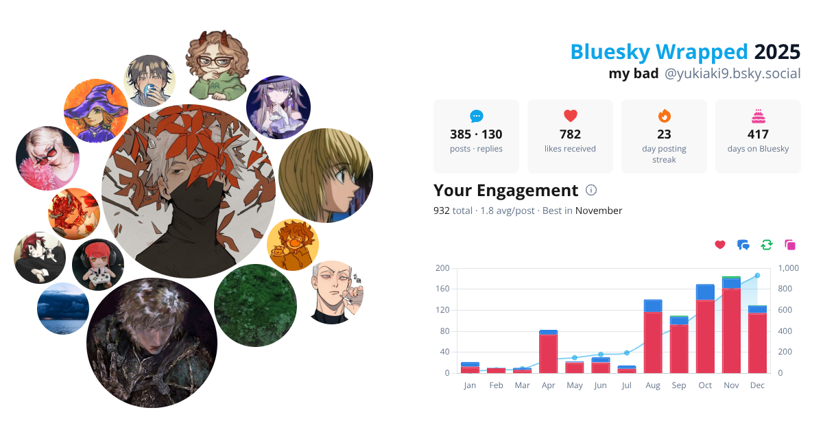 Your Bluesky Wrapped 2025 preview