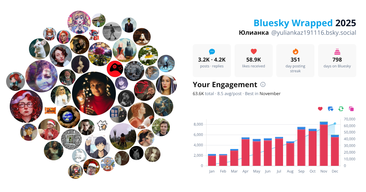 Your Bluesky Wrapped 2025 preview
