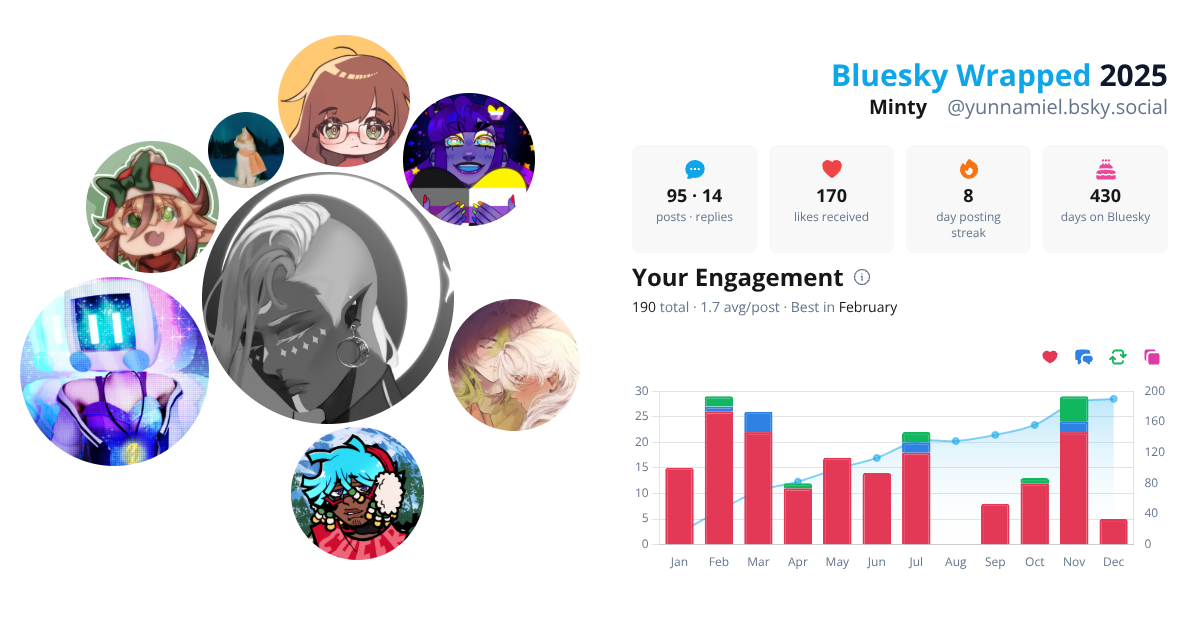 Your Bluesky Wrapped 2025 preview
