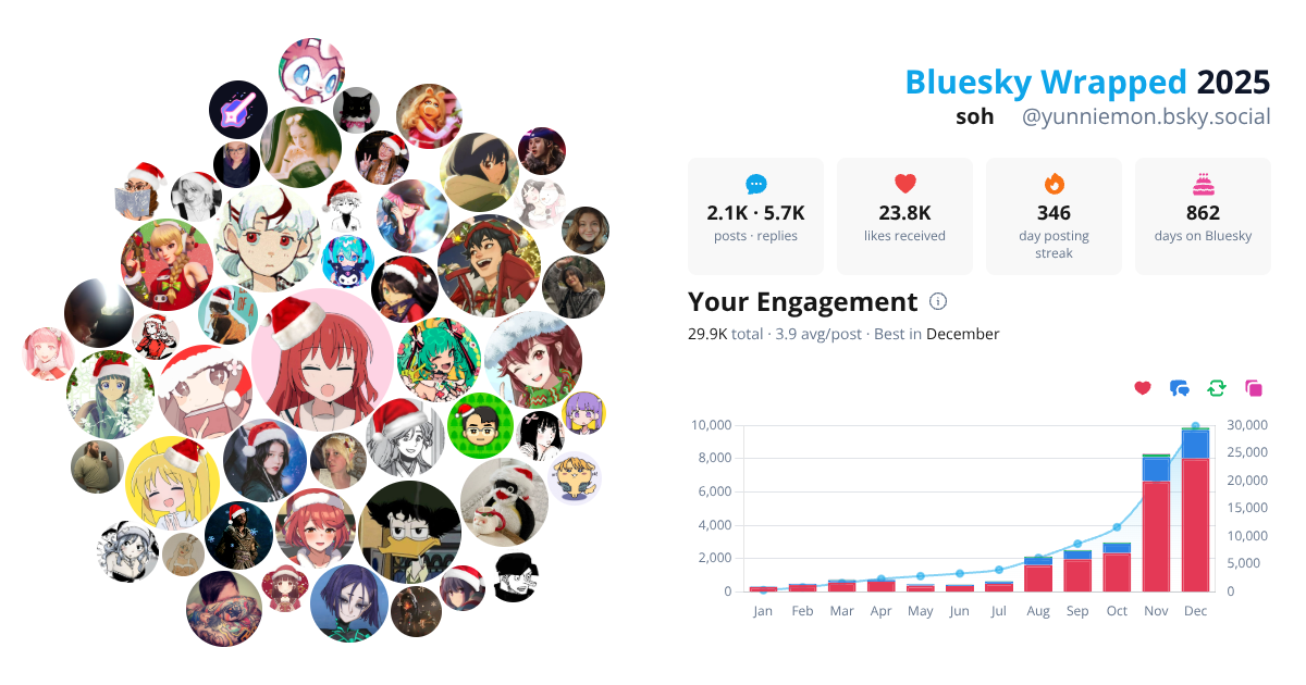 Your Bluesky Wrapped 2025 preview