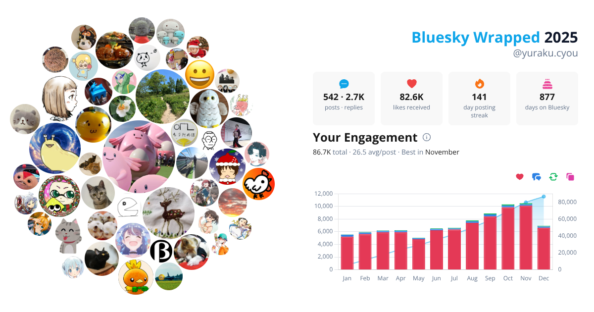 Your Bluesky Wrapped 2025 preview