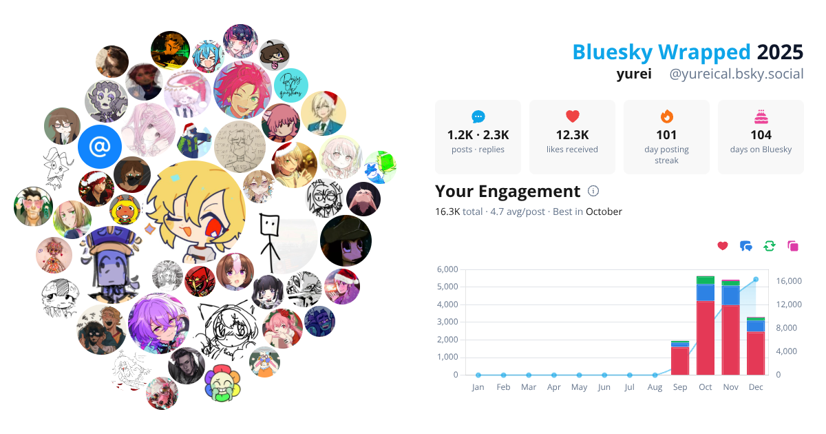 Your Bluesky Wrapped 2025 preview