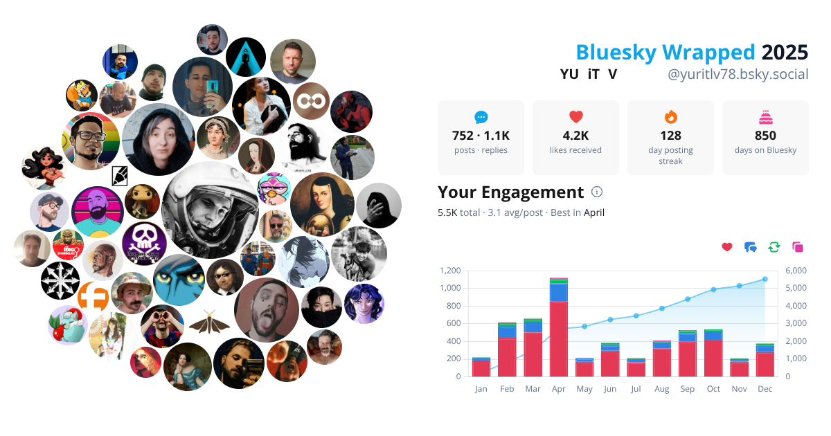 Your Bluesky Wrapped 2025 preview