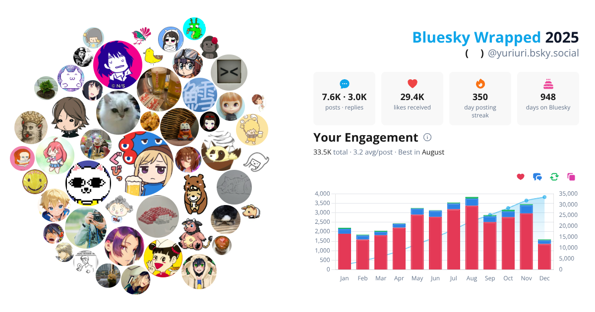 Your Bluesky Wrapped 2025 preview