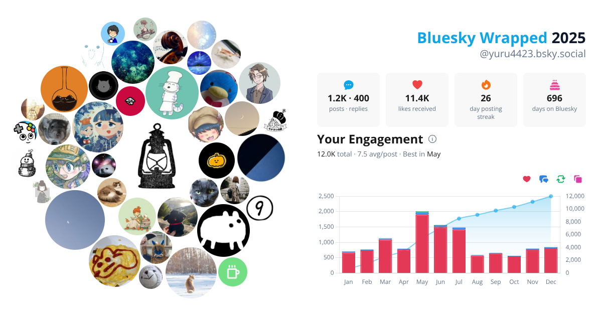 Your Bluesky Wrapped 2025 preview