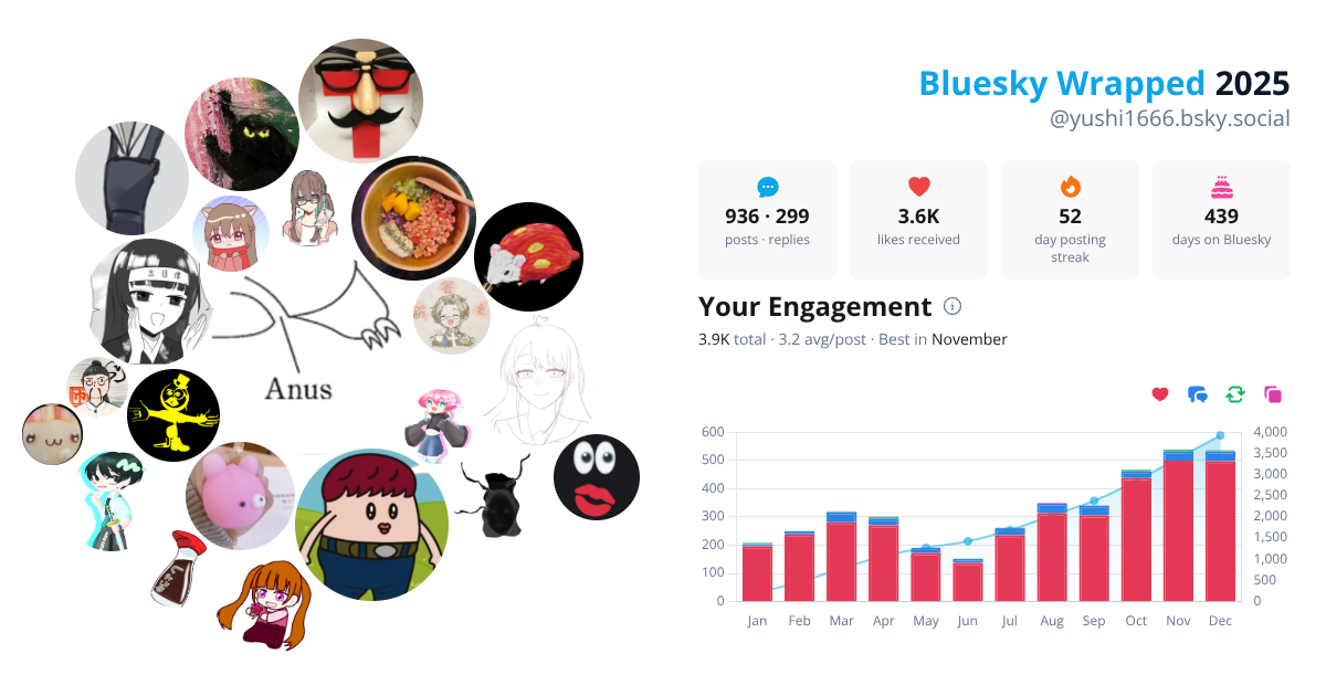 Your Bluesky Wrapped 2025 preview