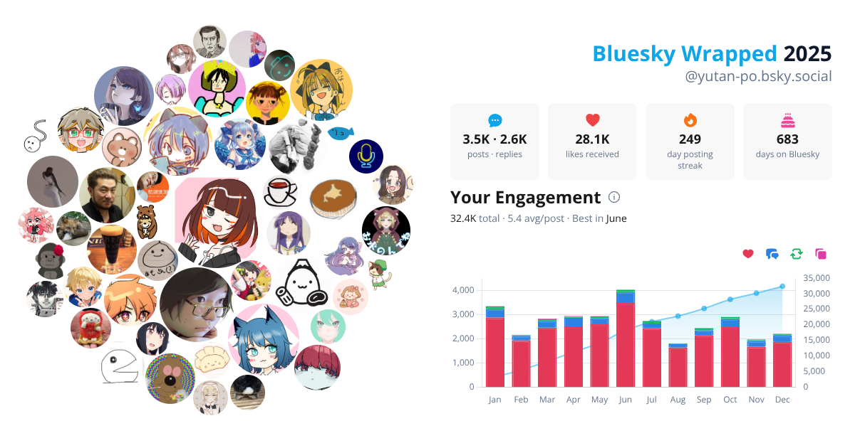 Your Bluesky Wrapped 2025 preview