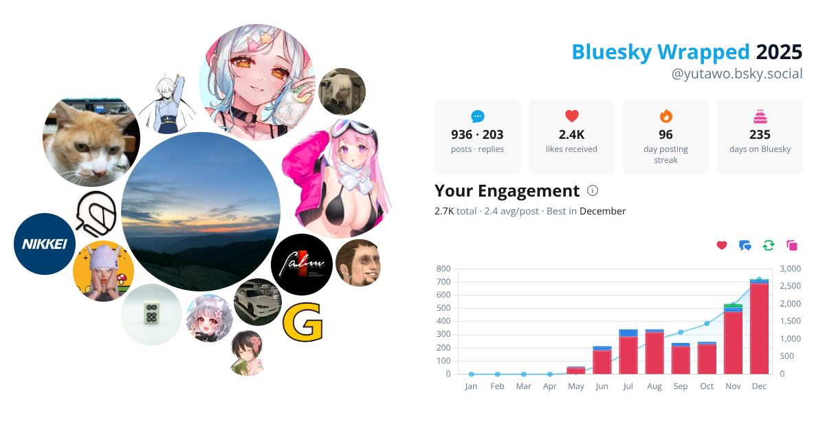 Your Bluesky Wrapped 2025 preview