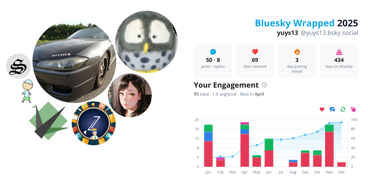 Your Bluesky Wrapped 2025 preview