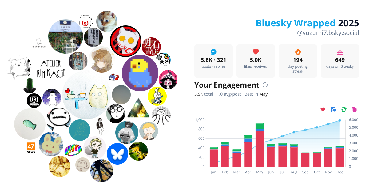 Your Bluesky Wrapped 2025 preview