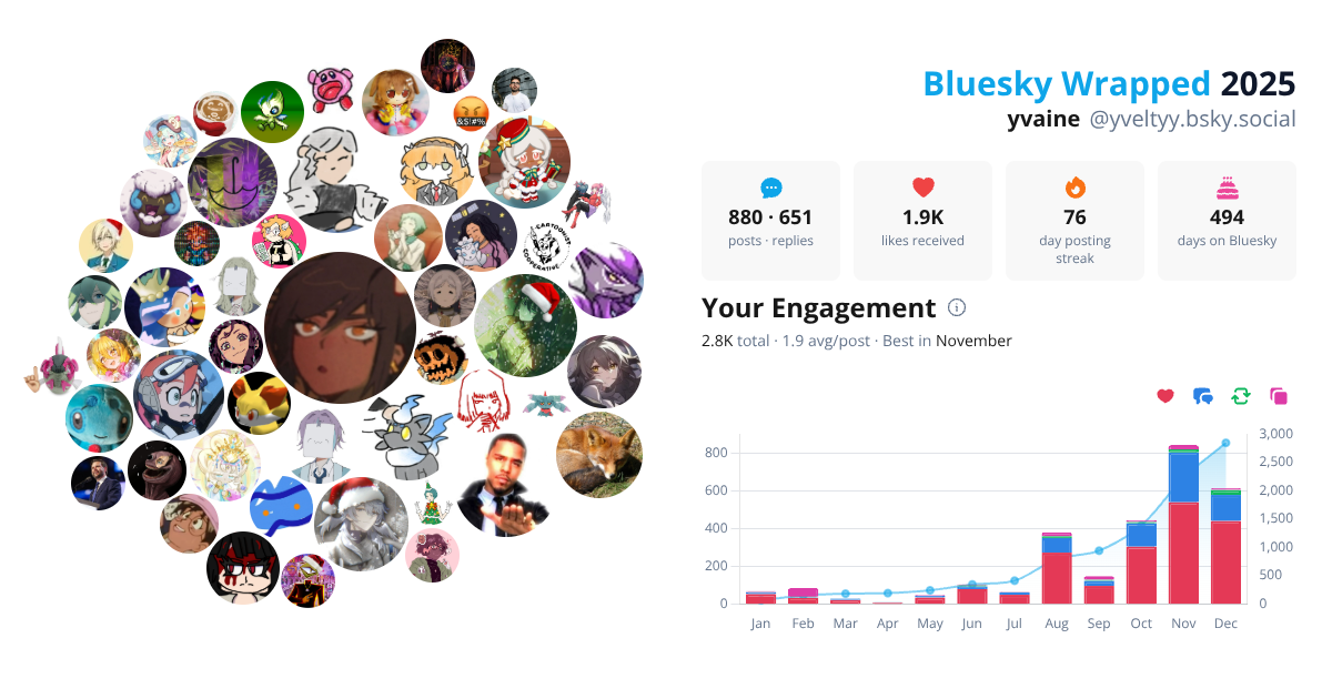 Your Bluesky Wrapped 2025 preview