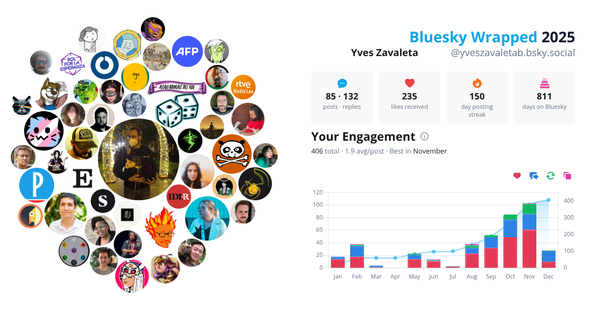 Your Bluesky Wrapped 2025 preview