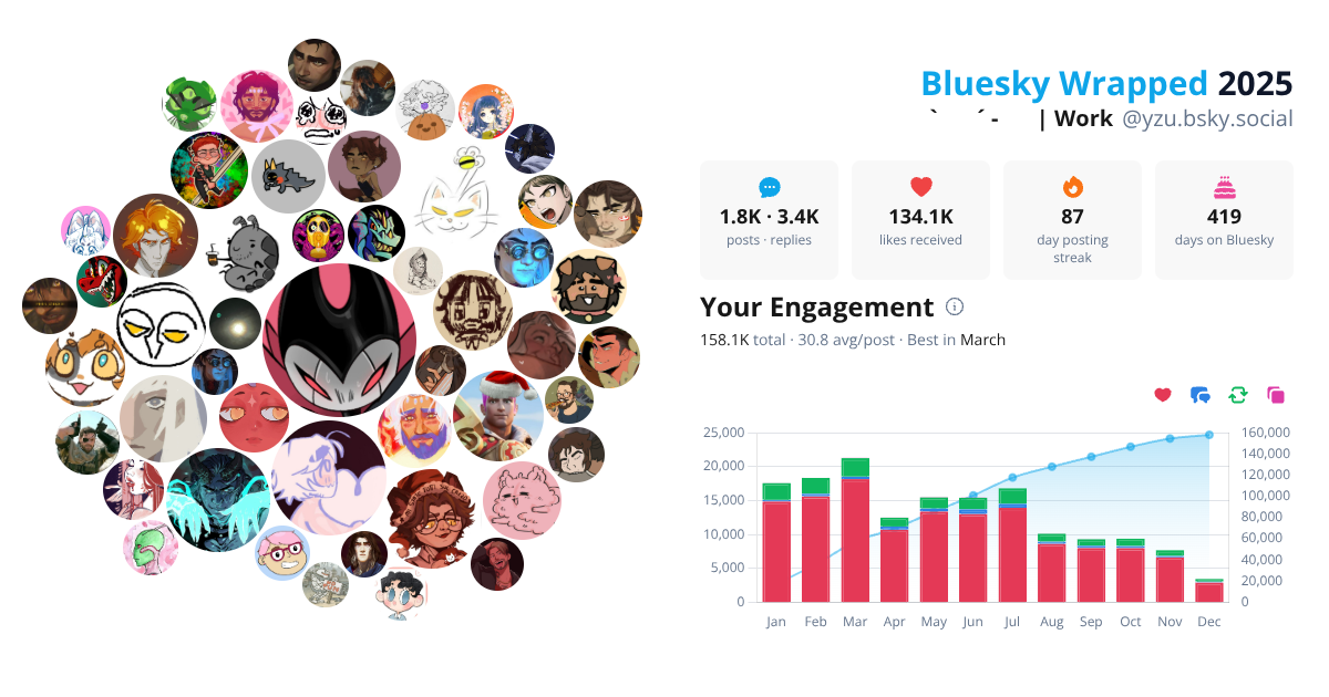 Your Bluesky Wrapped 2025 preview
