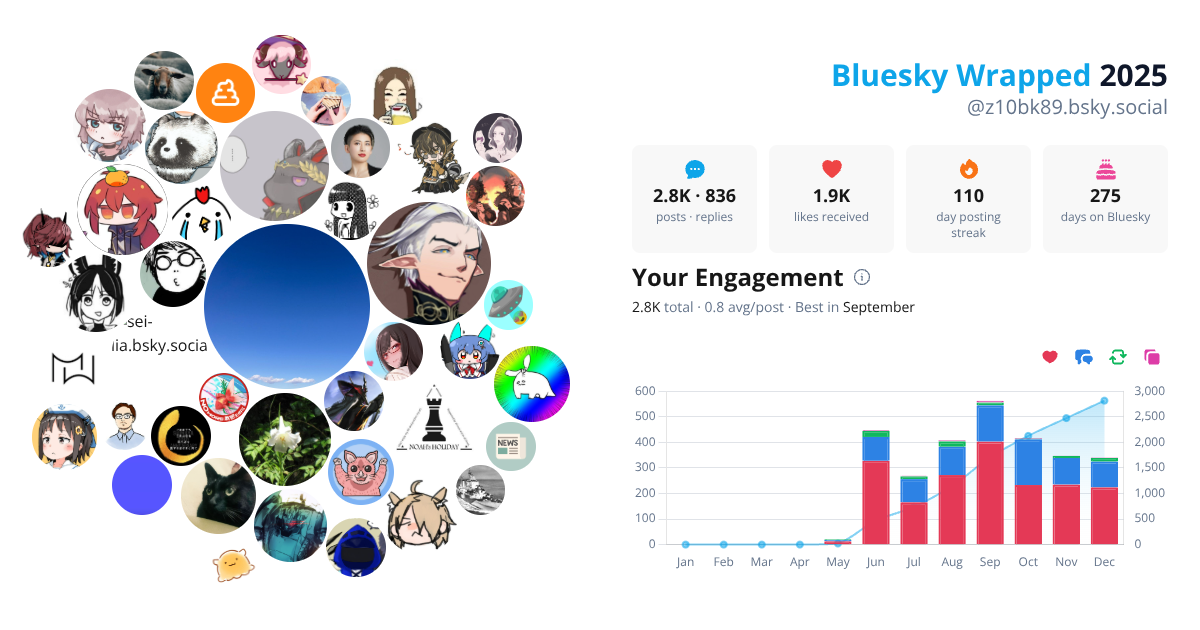 Your Bluesky Wrapped 2025 preview