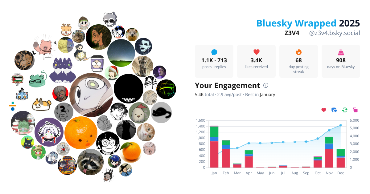 Your Bluesky Wrapped 2025 preview